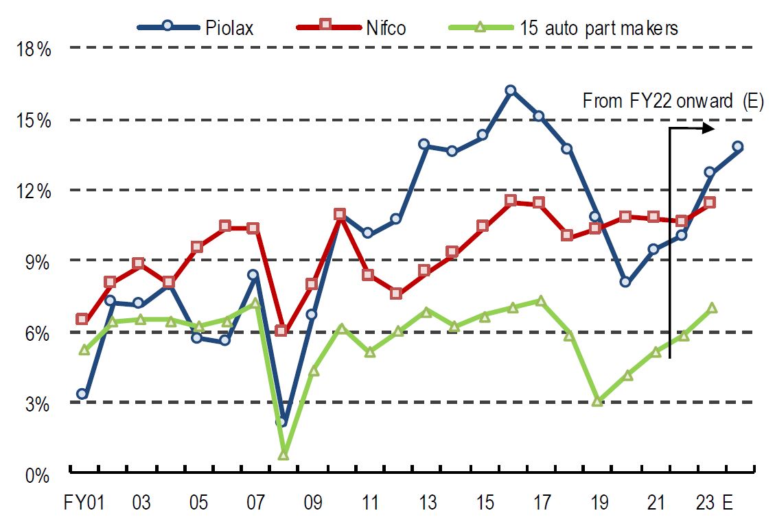 Combochart1 Combochart1