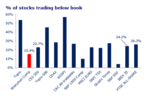 Stocks Trading Below Book